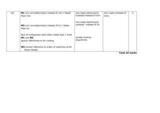 (d) M1 zinc corrodes/reacts instead of iron / faster
than iron
M2 iron corrodes/reacts instead of tin / faster
than tin
lack of comparison with other metal max 1 from
M1 and M2
ignore references to tin rusting
M3 correct reference to order of reactivity of all
three metals
zinc loses electrons/is
oxidised instead of iron
iron loses electrons/is
oxidised instead of tin
accept reverse
arguments
zinc rusts (instead of
iron)
3
Total 10 marks
 
