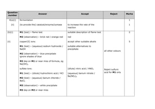 Question
number
Answer Accept Reject Marks
4(a)(i)
(ii)
fermentation
(to provide the) catalyst/enzyme/zymase to increase the rate of the
reaction
1
1
(b)(i)
(ii)
M1 (test) – flame test
M2 (observation) – brick red / orange-red
copper(II) ions:
M1 (test) – (aqueous) sodium hydroxide /
NaOH
M2 (observation) – blue precipitate
ignore shades of blue
M2 dep on M1 or near miss of formula, eg
Na(OH)2
sulfate ions:
M1 (test) – (dilute) hydrochloric acid / HCl
M2 (test) - (aqueous) barium chloride /
BaCl2
M3 (observation) – white precipitate
M3 dep on M2 or near miss
suitable description of flame test
red
accept other suitable alkalis
suitable alternatives to
precipitate
(dilute) nitric acid / HNO3
(aqueous) barium nitrate /
Ba(NO3)2
all other colours
Reject sulfuric
acid for M1 only
2
5
 
