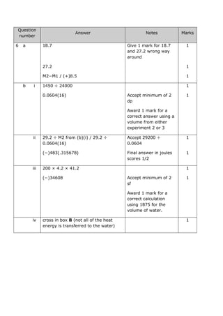 Question
number
Answer Notes Marks
6 a 18.7 Give 1 mark for 18.7
and 27.2 wrong way
around
1
27.2 1
M2−M1 / (+)8.5 1
b i 1450 ÷ 24000 1
0.0604(16) Accept minimum of 2
dp
Award 1 mark for a
correct answer using a
volume from either
experiment 2 or 3
1
ii 29.2 ÷ M2 from (b)(i) / 29.2 ÷
0.0604(16)
Accept 29200 ÷
0.0604
1
(−)483(.315678) Final answer in joules
scores 1/2
1
iii 200 × 4.2 × 41.2 1
(−)34608 Accept minimum of 2
sf
Award 1 mark for a
correct calculation
using 1875 for the
volume of water.
1
iv cross in box B (not all of the heat
energy is transferred to the water)
1
 