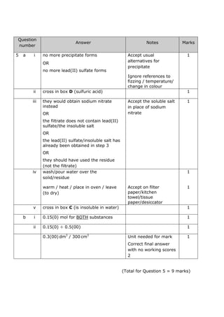 Question
number
Answer Notes Marks
5 a i no more precipitate forms
OR
no more lead(II) sulfate forms
Accept usual
alternatives for
precipitate
Ignore references to
fizzing / temperature/
change in colour
1
ii cross in box D (sulfuric acid) 1
iii they would obtain sodium nitrate
instead
OR
the filtrate does not contain lead(II)
sulfate/the insoluble salt
OR
the lead(II) sulfate/insoluble salt has
already been obtained in step 3
OR
they should have used the residue
(not the filtrate)
Accept the soluble salt
in place of sodium
nitrate
1
iv wash/pour water over the
solid/residue
1
warm / heat / place in oven / leave
(to dry)
Accept on filter
paper/kitchen
towel/tissue
paper/desiccator
1
v cross in box C (is insoluble in water) 1
b i 0.15(0) mol for BOTH substances 1
ii 0.15(0) ÷ 0.5(00) 1
0.3(00) dm3
/ 300 cm3
Unit needed for mark
Correct final answer
with no working scores
2
1
(Total for Question 5 = 9 marks)
 