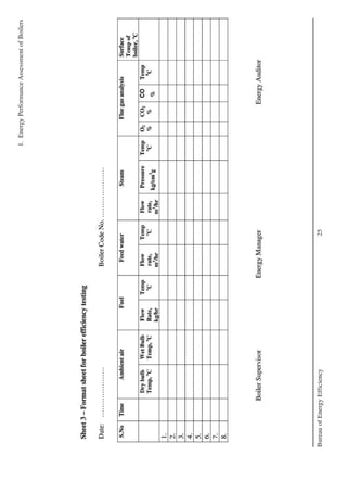 1.EnergyPerformanceAssessmentofBoilers
25BureauofEnergyEfficiency
 