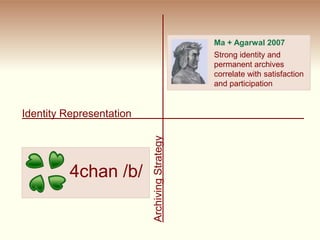 4chan Logo B