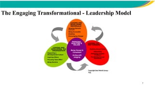 4 Change Champions-Leading the Way Forward.pptx