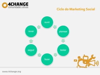 Ciclo do Marketing Social
ouvir
planear
testar
fazer
seguir
rever
 