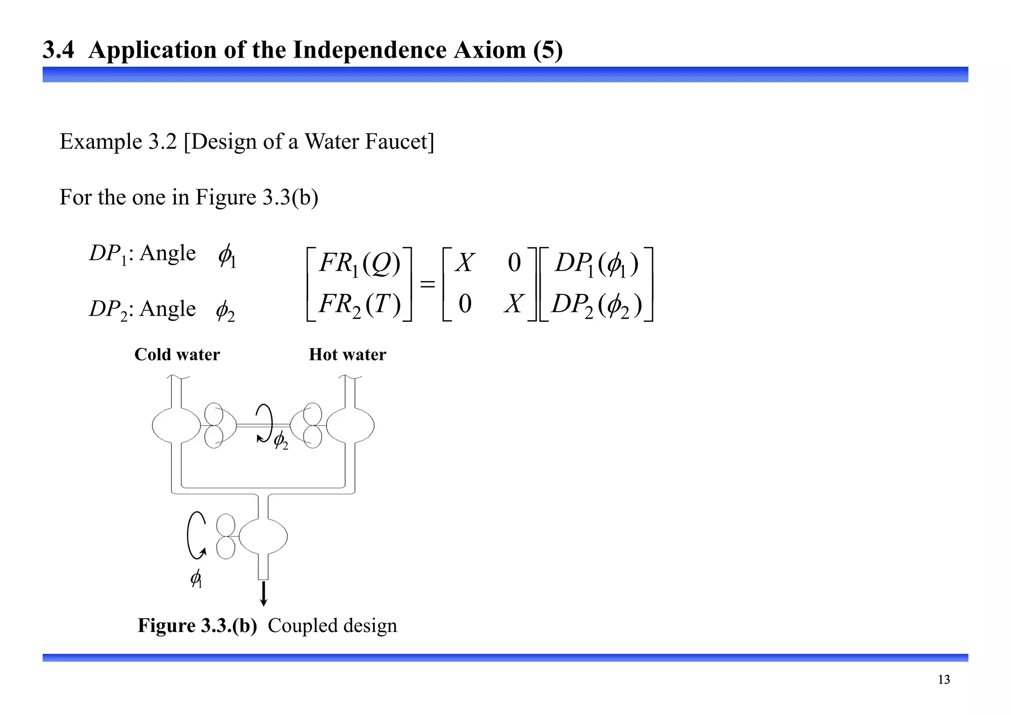 
Example 3.2 [Design of a Water Faucet]
For the one in Figure 3.3(b)
DP1: Angle
DP2: Angle
1

2




















)
(
)
(
0
0
)
(
)
(
2
2
1
1
2
1


DP
DP
X
X
T
FR
Q
FR
Cold water Hot water
2

1

3.4 Application of the Independence Axiom (5)
Figure 3.3.(b) Coupled design
 