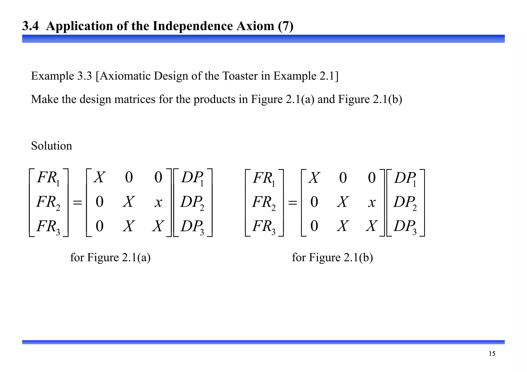 































3
2
1
3
2
1
0
0
0
0
DP
DP
DP
X
X
x
X
X
FR
FR
FR































3
2
1
3
2
1
0
0
0
0
DP
DP
DP
X
X
x
X
X
FR
FR
FR
for Figure 2.1(a)
Example 3.3 [Axiomatic Design of the Toaster in Example 2.1]
Make the design matrices for the products in Figure 2.1(a) and Figure 2.1(b)
Solution
3.4 Application of the Independence Axiom (7)
for Figure 2.1(b)
 