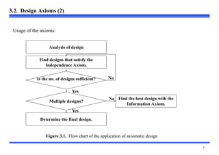
Usage of the axioms:
Analysis of design
Find designs that satisfy the
Independence Axiom.
Determine the final design.
Is...