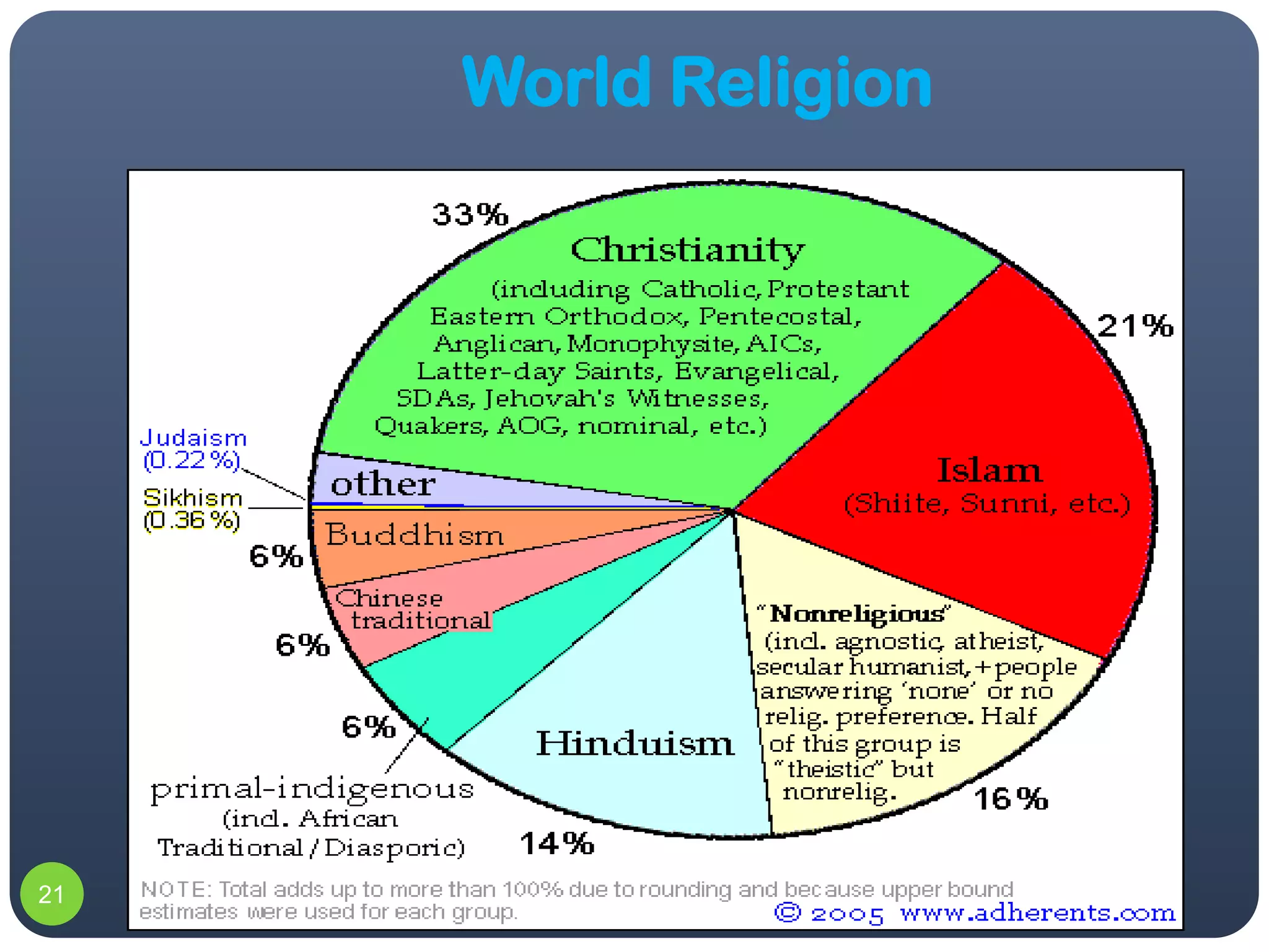 World Religion




21
 