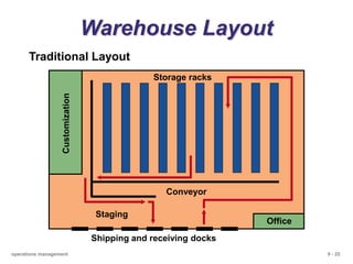 4 Chapter 6 Facility layout.ppt