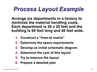 Contoh Operational Layout 4 Chapter 6 Facility layout.ppt