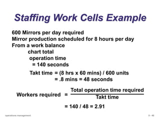 4 Chapter 6 Facility layout.ppt