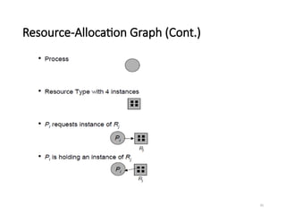 10
Resource-Allocation Graph (Cont.)
 