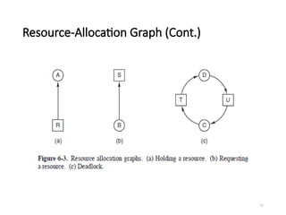11
Resource-Allocation Graph (Cont.)
 