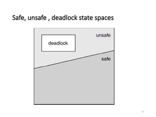28
Safe, unsafe , deadlock state spaces
 