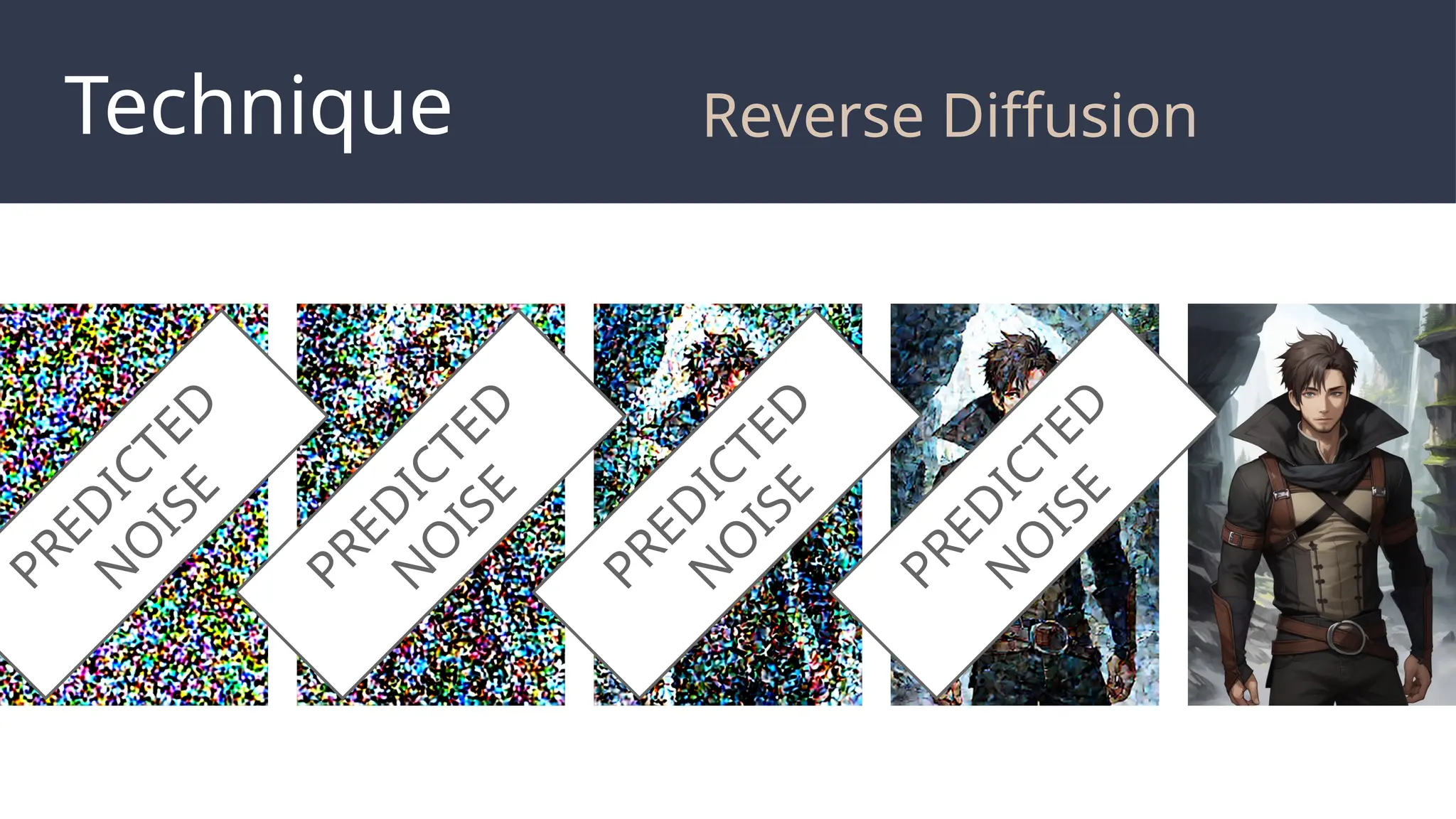Technique Reverse Diffusion
P
R
E
D
I
C
T
E
D
N
O
I
S
E
P
R
E
D
I
C
T
E
D
N
O
I
S
E
P
R
E
D
I
C
T
E
D
N
O
I
S
E
P
R
E
D
I
C
T
E
D
N
O
I
S
E
 