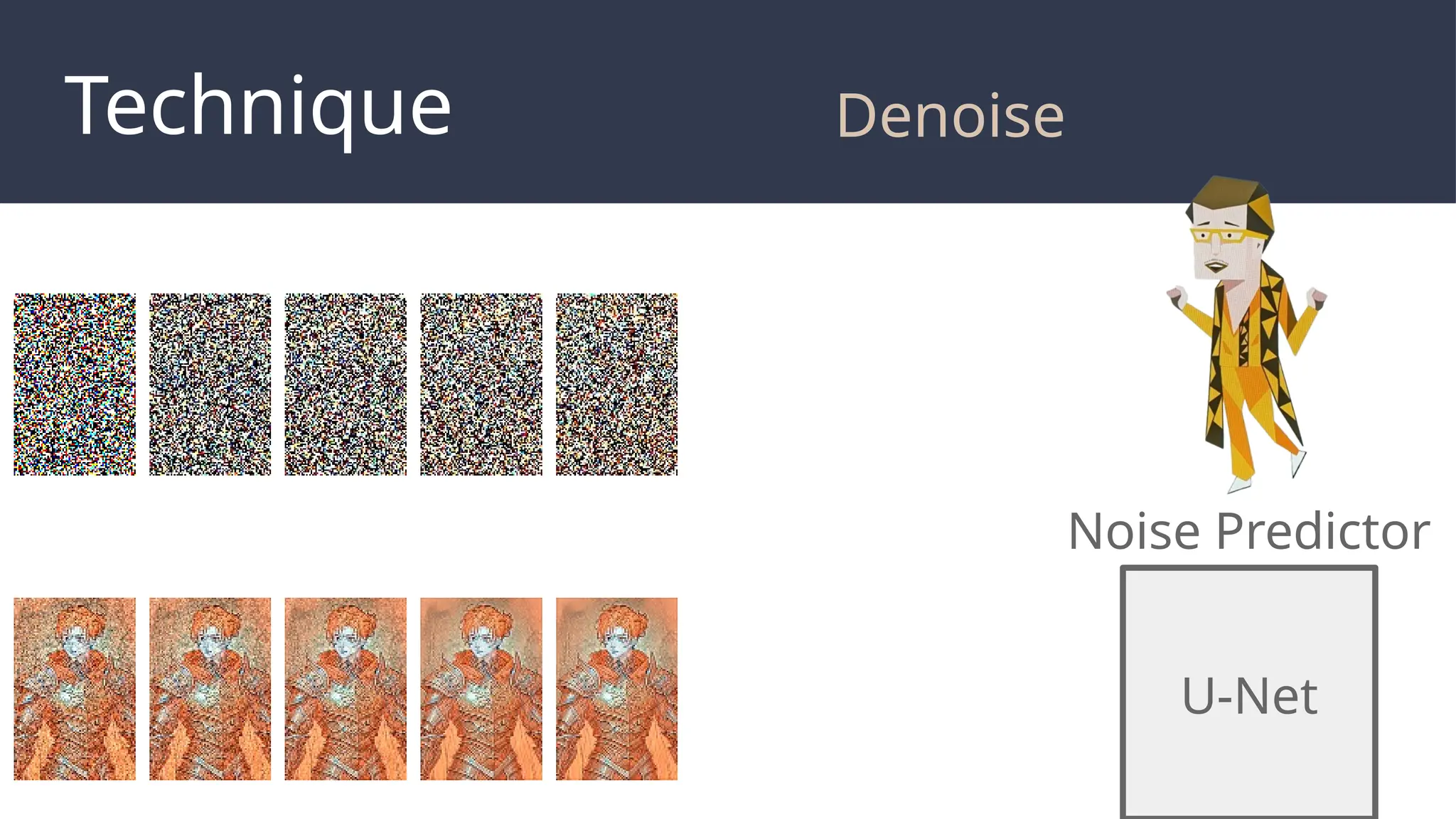 Technique
Noise Predictor
U-Net
Denoise
 
