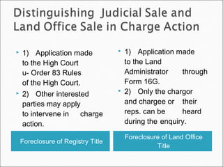Foreclosure of Registry Title
Foreclosure of Land Office
Title
 1) Application made
to the High Court
u- Order 83 Rules
of the High Court.
 2) Other interested
parties may apply
to intervene in charge
action.
 1) Application made
to the Land
Administrator through
Form 16G.
 2) Only the chargor
and chargee or their
reps. can be heard
during the enquiry.
 