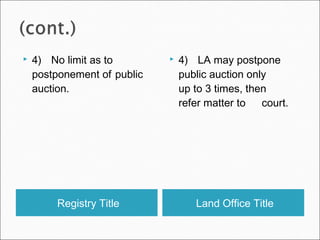 Registry Title Land Office Title
 4) No limit as to
postponement of public
auction.
 4) LA may postpone
public auction only
up to 3 times, then
refer matter to court.
 