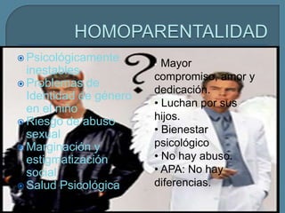  Psicológicamente
                        • Mayor
  inestables
                        compromiso, amor y
 Problemas de
                        dedicación.
  Identidad de género
                        • Luchan por sus
  en el niño
 Riesgo de abuso
                        hijos.
  sexual                • Bienestar
 Marginación y
                        psicológico
  estigmatización       • No hay abuso.
  social                • APA: No hay
 Salud Psicológica     diferencias.
 