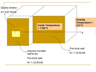 Fire brick wall K= 1.12 W/mK Assume movable wall to be: Fire brick wall K= 1.12 W/mK Quartz window K= 0.07 W/mK Inside Temperature = 1100  C Outside Temperature = 121  C q 