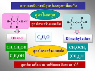 สูตรโมเลกุล
C2H6OEthanol Dimethyl ether
สูตรโครงสร้างแบบย่อ
CH3CH2OH CH3OCH3
C O
H
H
H
CH
H
H
C
H
CH
H
H
O
H
Hสูตรโครงสร้างแบบเต็ม
สารบางชนิดอาจมีสูตรโมเลกุลเหมือนกัน
สูตรโครงสร้างสามารถใช้บอกชนิดของสารได้
C2H5OH (CH3)2O
 