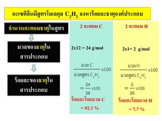 จานวนอะตอมธาตุในสูตร
มวลของธาตุใน
สารประกอบ
ร้อยละของธาตุใน
สารประกอบ
2 อะตอม C
2x12 = 24 g/mol
ร้อยละโดยมวล C
= 92.3 %
2 อะตอม H
2x1= 2 g/mol
ร้อยละโดยมวล H
= 7.7 %
อะเซติลีนมีสูตรโมเลกุล C2H2 จงหาร้อยละธาตุองค์ประกอบ
2 2
มวลC
x100
มวลสูตร C H
= x100
24
26
2 2
มวลH
x100
มวลสูตร C H
= x100
2
26
 