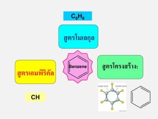 Benzene
สูตรโมเลกุล
สูตรเอมพิริคัล
สูตรโครงสร้าง:
C6H6
CH
 