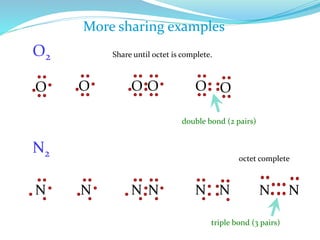 4 chemical bonding.pptx