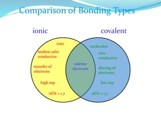 4 chemical bonding.pptx