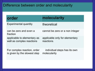 4 Chemical Kinetics 1.ppt class 12 made by a student | PPT
