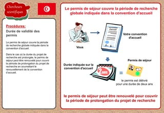 la proposition de l'employeur est acceptée
Le permis de séjour couvre la période
de recherche globale indiquée dans la
convention d'accueil.
Dans le cas où la durée du projet de
recherche est prolongée, le permis de
séjour peut être renouvelé pour couvrir
la période de prolongation du projet de
recherche en soumettant le
renouvellement de la convention
d’accueil.
Procédures:
Durée de validité des
permis
Vous
le permis est délivré
pour une durée de deux ans
Votre convention
d'accueil
Le permis de séjour couvre la période de recherche
globale indiquée dans la convention d'accueil
2ans =
Permis de séjour
le permis de séjour peut être renouvelé pour couvrir
la période de prolongation du projet de recherche
Durée indiquée sur la
convention d'accueil
Chercheurs
scientifiques
 