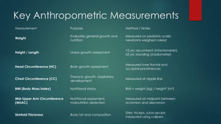 Recumbent Length 4 Child growth and development.pptx vbfgdxrgdrgdrgerger | PPTX
