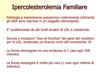 Ipercolesterolemia Familiare 
 Patologia a trasmissione autosomico codominante (entrambi 
gli alleli sono espressi in un soggetto eterozigote). 
 E’ caratterizzata da alti livelli ematici di LDL e colesterolo. 
 Dovuta a mutazioni “loss-of-function” del gene del recettore 
per le LDL, localizzato sul braccio corto del cromosoma 19. 
 La forma eterozigote ha una incidenza di 1 caso ogni 500 
individui. 
 La forma omozigote è molto più rara (1 caso ogni milione di 
individui) 
 