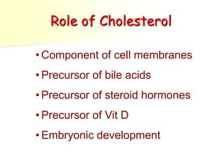 Role of Cholesterol 
• Component of cell membranes 
• Precursor of bile acids 
• Precursor of steroid hormones 
• Precursor of Vit D 
• Embryonic development 
 