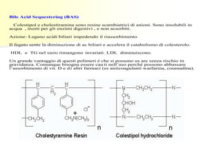 Bile Acid Sequestering (BAS) 
Colestipol e cholestiramina sono resine scambiatrici di anioni. Sono insolubili in 
acqua , inerti per gli enzimi digestivi , e non assorbiti. 
Azione: Legano acidi biliari impedendo il riassorbimento 
Il fegato sente la diminuzione di ac biliari e accelera il catabolismo di colesterolo. 
HDL e TG nel siero rimangono invariati. LDL diminuiscono. 
Un grande vantaggio di questi polimeri è che si possono us are senza rischio in 
gravidanza. Comunque bisogna essere cau ti nell’uso perché possono abbassare 
l’assorbimento di vit. D e d i altri farmaci (es anticoagulanti warfarina, coumadina). 
 