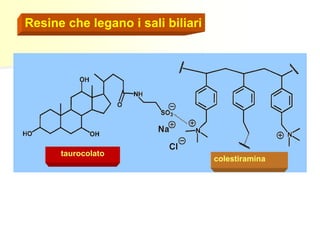 Resine che legano i sali biliari 
taurocolato 
colestiramina 
 