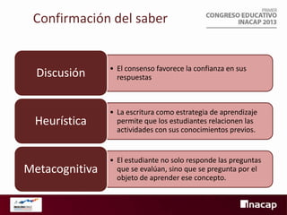 Confirmación del saber

Discusión

• El consenso favorece la confianza en sus
respuestas

Heurística

• La escritura como estrategia de aprendizaje
permite que los estudiantes relacionen las
actividades con sus conocimientos previos.

Metacognitiva

• El estudiante no solo responde las preguntas
que se evalúan, sino que se pregunta por el
objeto de aprender ese concepto.

 