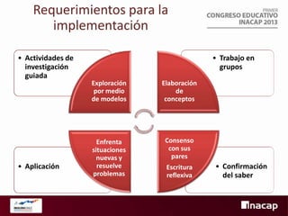 Requerimientos para la
implementación
• Actividades de
investigación
guiada

• Aplicación

• Trabajo en
grupos
Exploración
por medio
de modelos

Elaboración
de
conceptos

Enfrenta
situaciones
nuevas y
resuelve
problemas

Consenso
con sus
pares
Escritura
reflexiva

• Confirmación
del saber

 