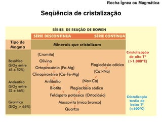 Rocha Ígnea ou Magmática

Seqüência de cristalização
 