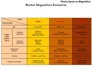 Rocha Ígnea ou Magmática
Rochas Magmáticas Extrusivas
 