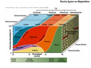 Rocha Ígnea ou Magmática
 
