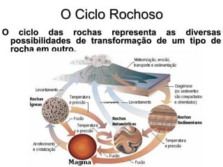 O Ciclo Rochoso
O     ciclo das rochas representa as diversas
    possibilidades de transformação de um tipo de
    rocha em outro.
 