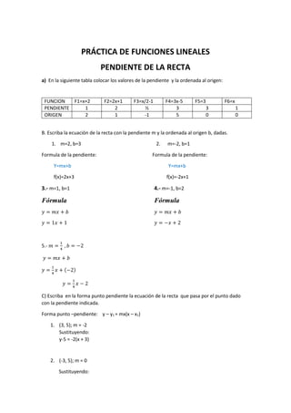 PRÁCTICA DE FUNCIONES LINEALES
PENDIENTE DE LA RECTA
a) En la siguiente tabla colocar los valores de la pendiente y la ordenada al origen:
B. Escriba la ecuación de la recta con la pendiente m y la ordenada al origen b, dadas.
1. m=2, b=3 2. m=-2, b=1
Formula de la pendiente: Formula de la pendiente:
Y=mx+b Y=mx+b
f(x)=2x+3 f(x)=-2x+1
3.- m=1, b=1
Fórmula
𝑦 = 𝑚𝑥 + 𝑏
𝑦 = 1𝑥 + 1
4.- m=-1, b=2
Fórmula
𝑦 = 𝑚𝑥 + 𝑏
𝑦 = −𝑥 + 2
5.- 𝑚 =
1
4
, 𝑏 = −2
𝑦 = 𝑚𝑥 + 𝑏
𝑦 =
1
4
𝑥 + (−2)
𝑦 =
1
4
𝑥 − 2
C) Escriba en la forma punto pendiente la ecuación de la recta que pasa por el punto dado
con la pendiente indicada.
Forma punto –pendiente: y – y1 = mx(x – x1)
1. (3, 5); m = -2
Sustituyendo:
y-5 = -2(x + 3)
2. (-3, 5); m = 0
Sustituyendo:
FUNCION F1=x+2 F2=2x+1 F3=x/2-1 F4=3x-5 F5=3 F6=x
PENDIENTE 1 2 ½ 3 3 1
ORIGEN 2 1 -1 5 0 0
 