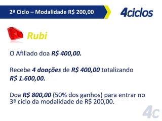 2ª	
  Ciclo	
  –	
  Modalidade	
  R$	
  200,00	
  

Rubi	
  
O	
  Aﬁliado	
  doa	
  R$	
  400,00.	
  	
  
	
  
Recebe	
  4	
  doações	
  de	
  R$	
  400,00	
  totalizando	
  
R$	
  1.600,00.	
  
	
  
Doa	
  R$	
  800,00	
  (50%	
  dos	
  ganhos)	
  para	
  entrar	
  no	
  
3ª	
  ciclo	
  da	
  modalidade	
  de	
  R$	
  200,00.	
  

 
