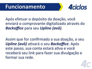 Funcionamento	
  
Após	
  efetuar	
  o	
  depósito	
  da	
  doação,	
  você	
  
enviará	
  o	
  comprovante	
  digitalizado	
  através	
  do	
  
Backoﬃce	
  para	
  seu	
  Upline	
  (avô).	
  	
  
	
  
Assim	
  que	
  for	
  conﬁrmado	
  a	
  sua	
  doação,	
  o	
  seu	
  
Upline	
  (avô)	
  aFvará	
  o	
  seu	
  Backoﬃce.	
  Após	
  
este	
  passo,	
  sua	
  conta	
  estará	
  aFva	
  e	
  você	
  
receberá	
  seu	
  link	
  para	
  fazer	
  sua	
  divulgação	
  e	
  
formar	
  sua	
  rede.	
  	
  

 