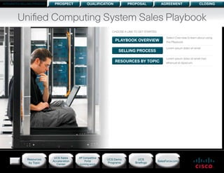 INTEGRATED SELLING PROCESS    PROSPECT            QUALIFICATION         PROPOSAL                 AGREEMENT                   CLOSING



         Unified Computing System Sales Playbook
                                                               CHOOSE A LINK TO GET STARTED:

                                                                                                    Select Overview to learn about using
                                                                  PLAYBOOK OVERVIEW                 this Playbook.

                                                                                                    Lorem ipsum dolor sit amet.
                                                                   SELLING PROCESS
                                                                                                    Lorem ipsum dolor sit amet mac
                                                                  RESOURCES BY TOPIC                elhenust et dipiscum.




                              UCS Sales     HP Competitive
              Resources                                      UCS Demo           UCS
                             Acceleration        Portal                                        SalesForce.com
               by Topic                                      Programs         Briefings
                               Center        (coming soon)
 