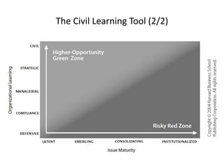 4 civil learning tool | PPTX