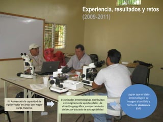 Experiencia, resultados y retos
                                                       (2009-2011)




                                                                               Lograr que el dato
                                                                                entomológico se
                                    15 unidades entomológicas distribuidas
 III. Aumentada la capacidad de                                               integre al análisis y
                                      estratégicamente aportan datos de
vigilar vector en áreas con mayor                                             toma de decisiones
                                     situación geográfica, comportamiento
          carga malarica                                                              EMS
                                     del vector y estado de susceptibilidad
 