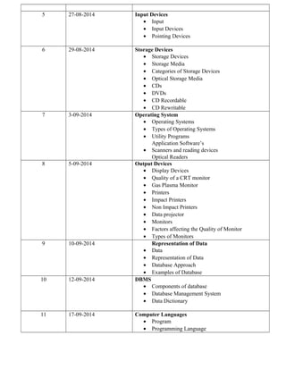 5 27-08-2014 Input Devices
• Input
• Input Devices
• Pointing Devices
6 29-08-2014 Storage Devices
• Storage Devices
• Storage Media
• Categories of Storage Devices
• Optical Storage Media
• CDs
• DVDs
• CD Recordable
• CD Rewritable
7 3-09-2014 Operating System
• Operating Systems
• Types of Operating Systems
• Utility Programs
Application Software’s
• Scanners and reading devices
Optical Readers
8 5-09-2014 Output Devices
• Display Devices
• Quality of a CRT monitor
• Gas Plasma Monitor
• Printers
• Impact Printers
• Non Impact Printers
• Data projector
• Monitors
• Factors affecting the Quality of Monitor
• Types of Monitors
9 10-09-2014 Representation of Data
• Data
• Representation of Data
• Database Approach
• Examples of Database
10 12-09-2014 DBMS
• Components of database
• Database Management System
• Data Dictionary
11 17-09-2014 Computer Languages
• Program
• Programming Language
 