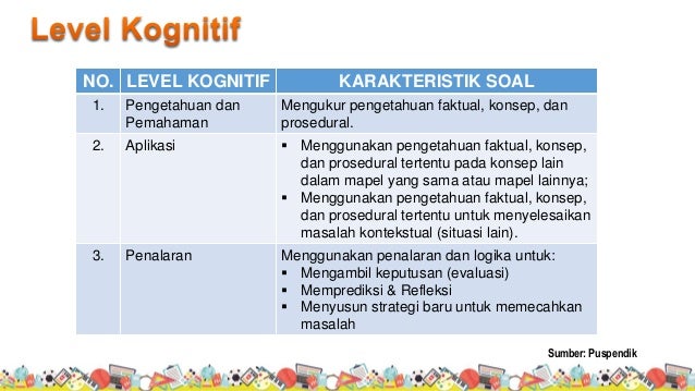 4c Kegiatan3 Penyusunan Soal Hots Up1